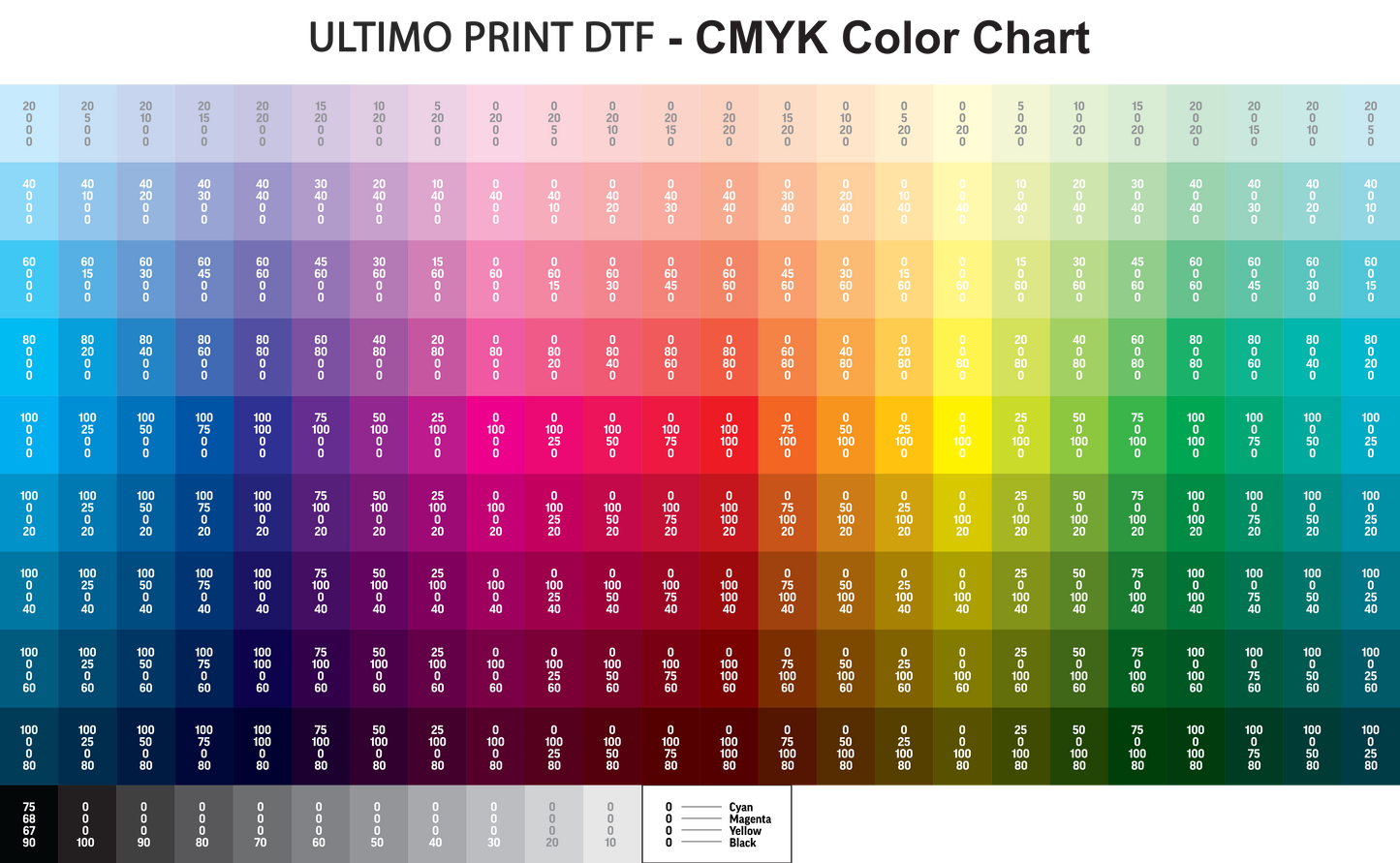 Printed Color Chart for DTF